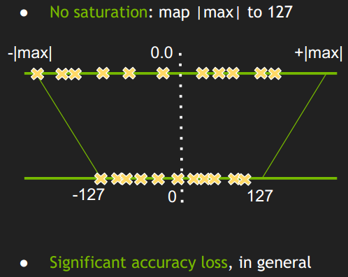 no_satuation_int8_quantization